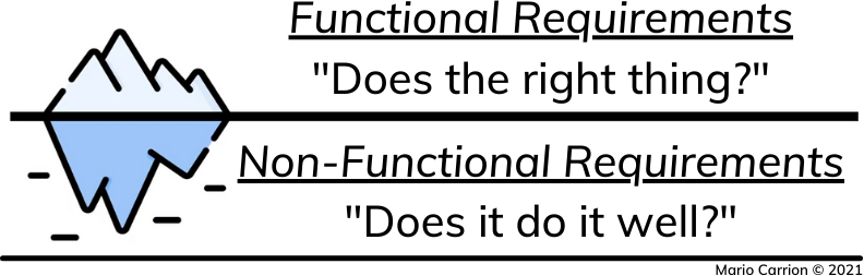 Iceberg Functional Requirements and Non-Functional Requirements
